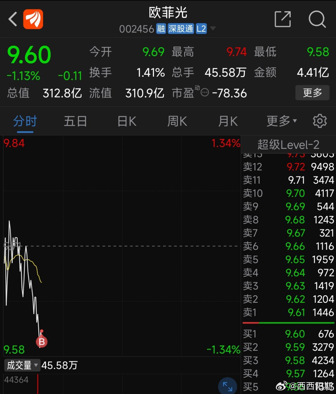 欧菲光股票的投资价值及前景展望分析