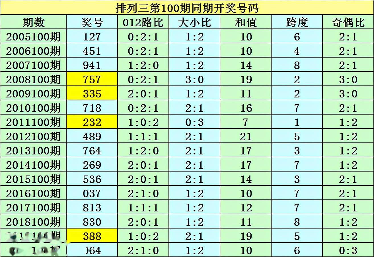 噢门六十彩精准一肖100,精准实施分析_精简版71.740