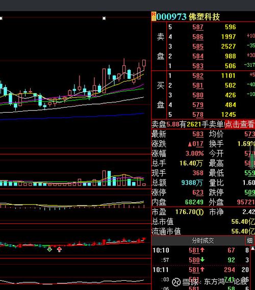 佛塑科技股票行情走势深度剖析