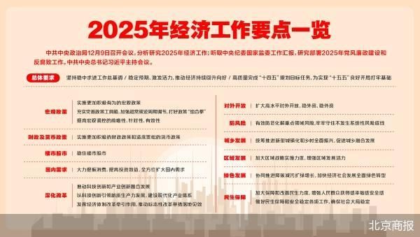 2025年经济工作怎么干