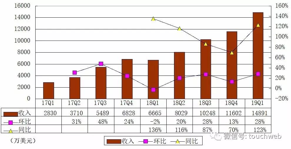 斗鱼索赔大学生600万，获赔2万