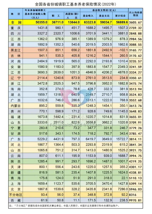 2024年退休金计算公式详解，如何计算与应用