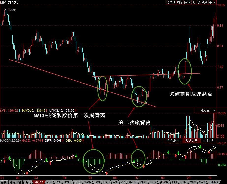 鸢的连续7日收入下滑