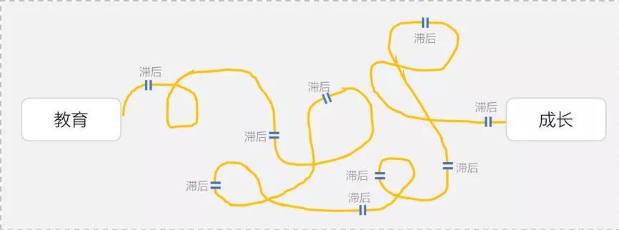 关于孩子成长与教育的心得分享，育儿之路的感悟与启示