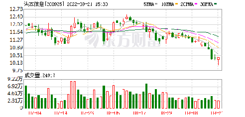 法本信息与股票市场，深度解析与前景展望