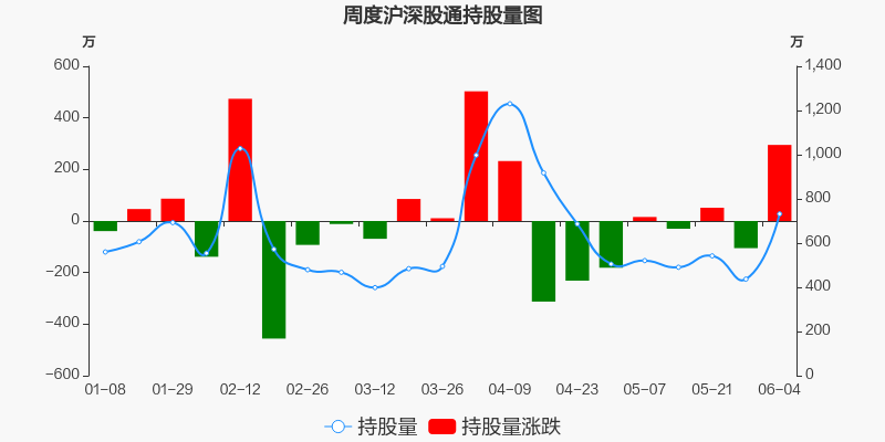 书院活动 第173页