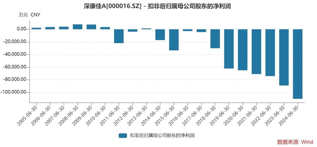 深康佳A股发行价格详解