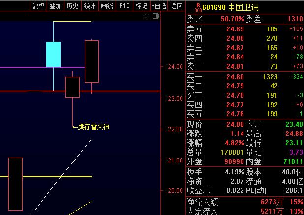 中国卫通股票，卫星通信领域的潜力股探索