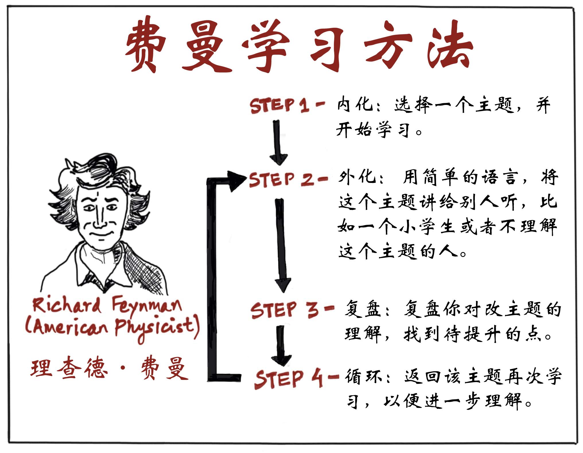 教育资源 第168页