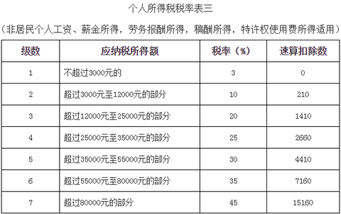 2024年个人所得税税率表概览与解读