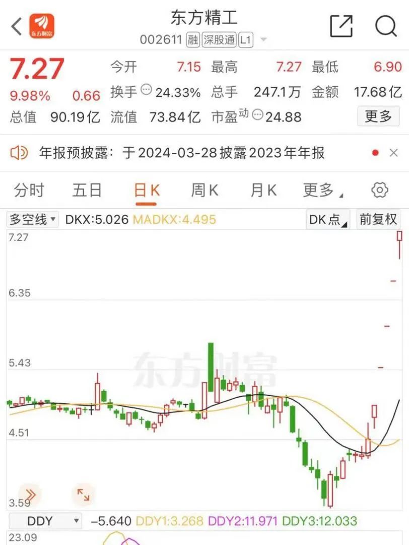 东方精工股票股吧深度解析及前景展望