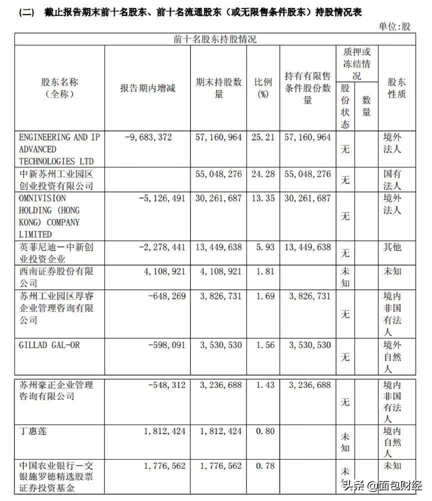 晶方科技的企业性质与行业发展探究，是国企吗？