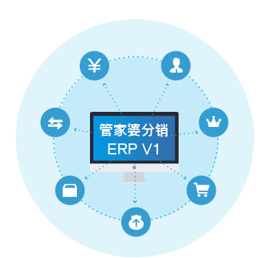 店管家分销代发ERP，电商供应链管理的核心力量重塑者