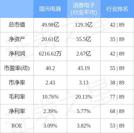 国光电器股票行情走势深度解析