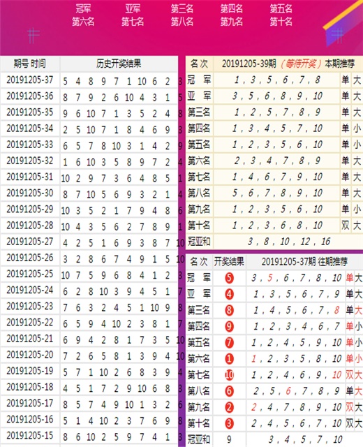 澳门王中王100的资料,高速解析方案响应_增强版70.380