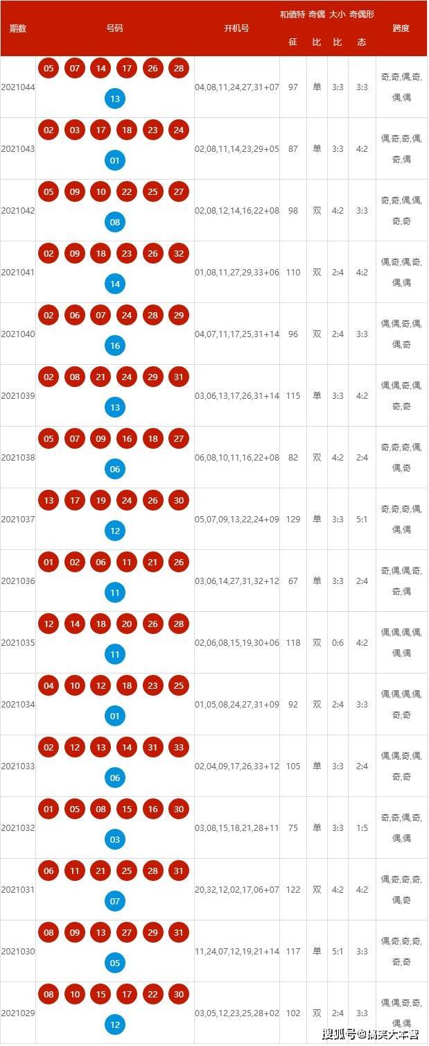 2024新澳历史开奖,迅捷解答方案实施_Superior68.651