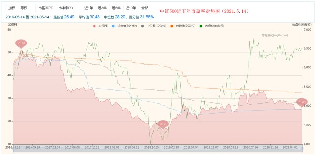 新澳门彩历史开奖结果走势图表,适用解析方案_旗舰版68.731