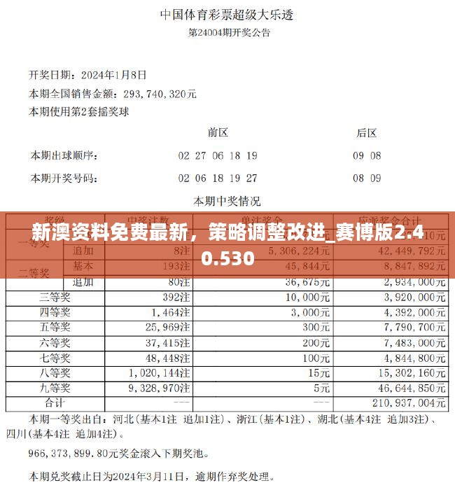 新奥彩最新免费资料,全面解析说明_尊贵款74.952