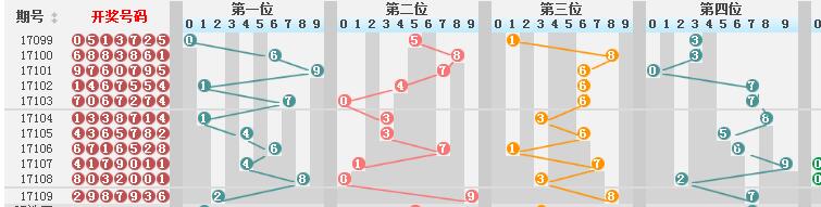 新澳门彩历史开奖结果走势图表,多元方案执行策略_VE版45.633