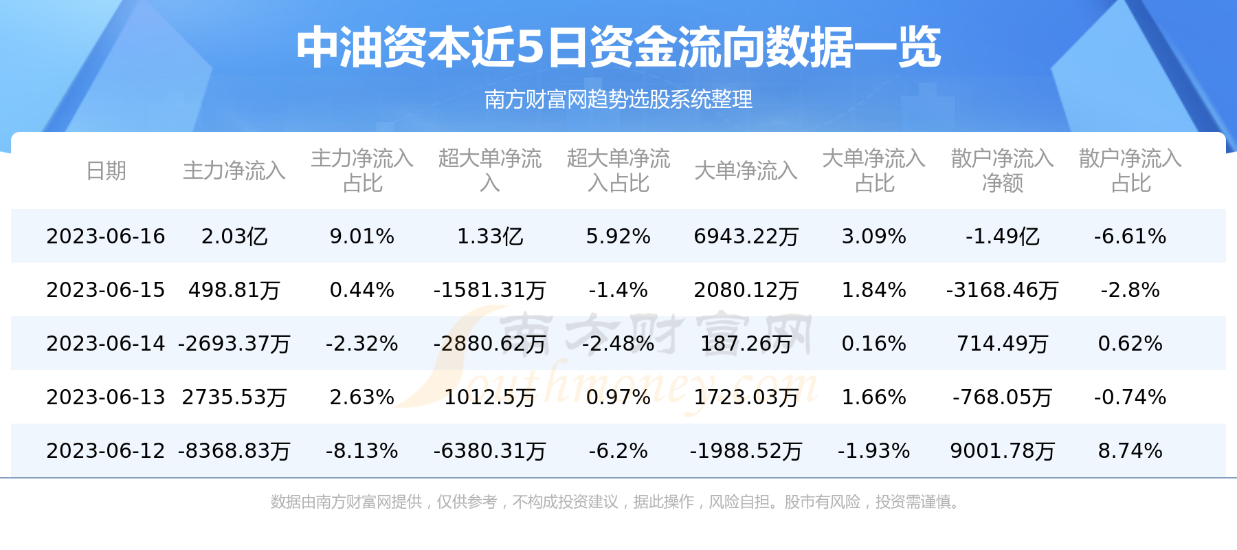 中油资本股票，市场趋势洞察与投资机会解析