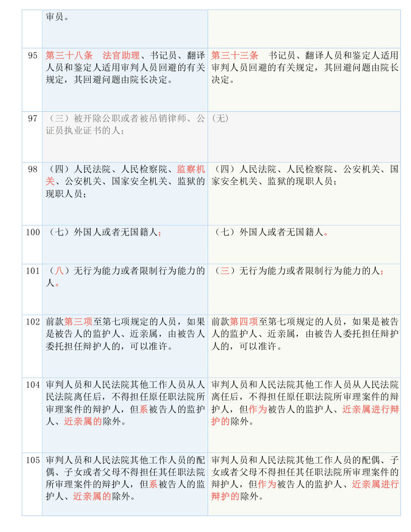 新澳门今晚开什么号码记录,决策资料解释落实_DX版26.993