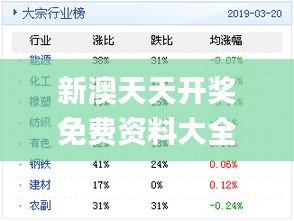 新奥天天免费资料公开,全面实施数据策略_3D12.929