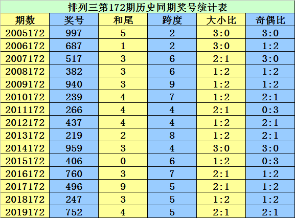 二四六香港资料期期准千附三险阻,平衡策略实施_macOS20.390