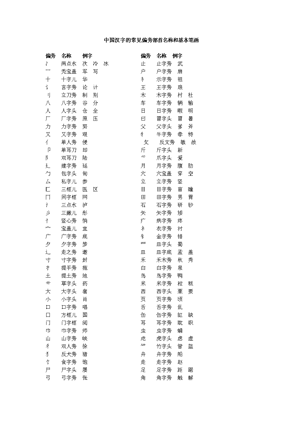 探究汉字之美，部首与笔画的奥秘