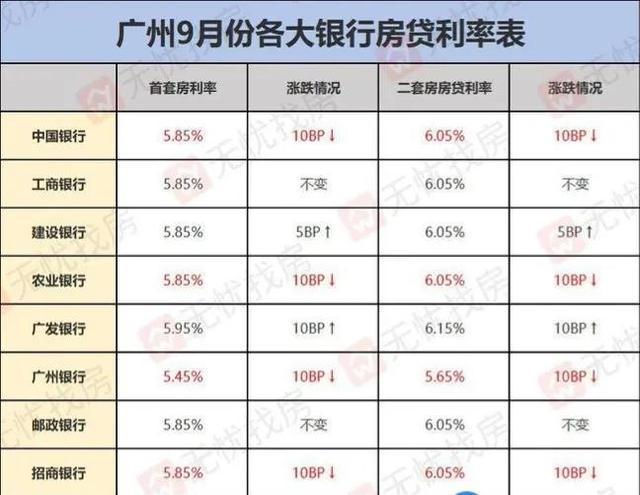 房贷利率调整首月还款变多的原因解析