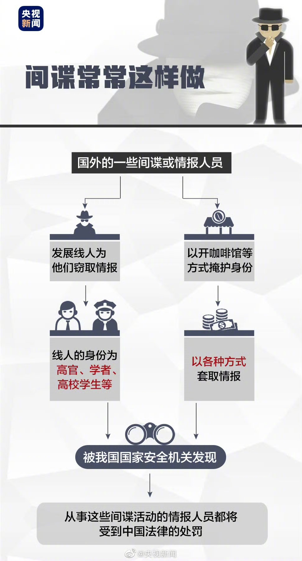 网上下载公开信息发给间谍换钱——探讨违法犯罪问题