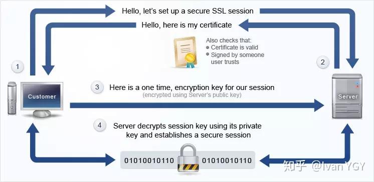 https加密内容解析