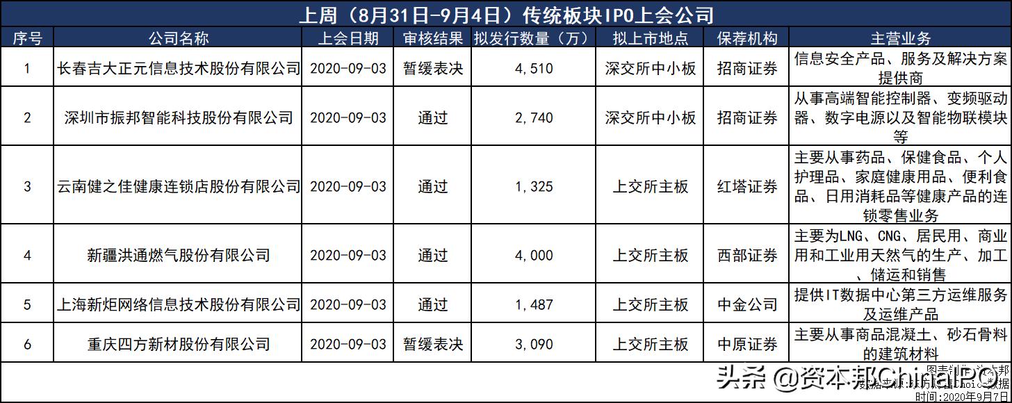 红四申购，利好还是利空？解析其影响与前景。