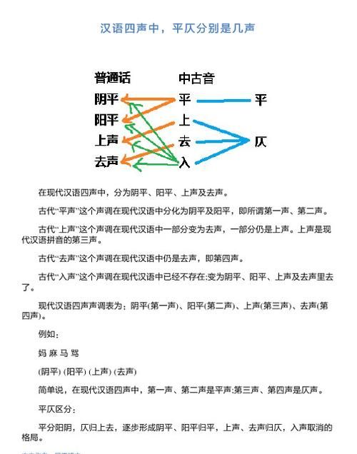 平仄一二三四声之分解析