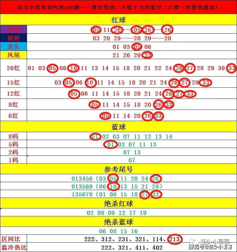 香港6合和彩今晚开奖结果查询,专业分析解析说明_iPhone28.714