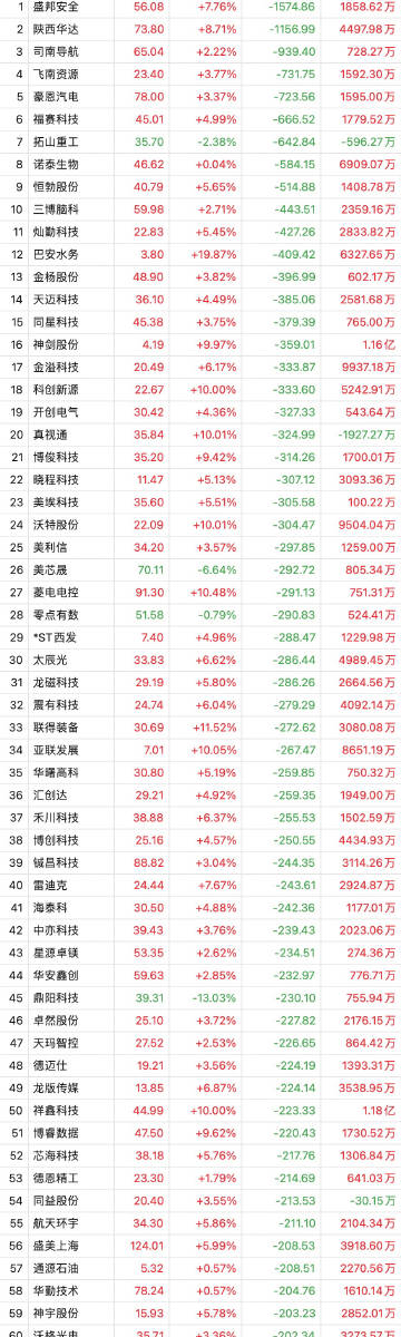 澳门一码一码100准确,科学评估解析_纪念版58.939