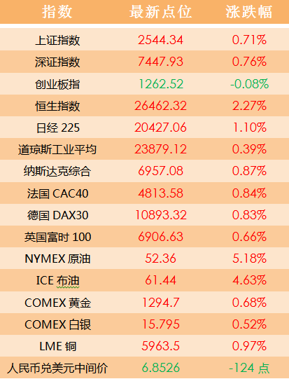 新澳门天天开好彩大全开奖记录,实地评估说明_云端版23.310