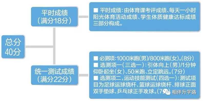 澳门一码一肖一待一中百度,资源策略实施_尊享版29.507