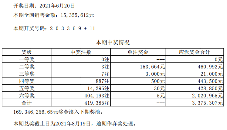 新澳门六开彩开奖结果,高速响应解决方案_运动版69.636