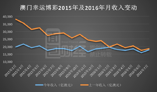 新澳门开奖记录新纪录,全面实施数据策略_挑战款83.692