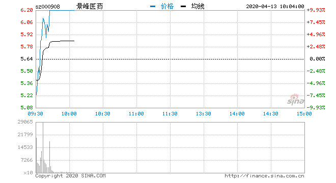 景峰医药(000908股吧)，医药行业潜力股探索