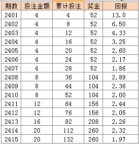 2024年天天彩资料免费大全,实践性执行计划_4K版15.974