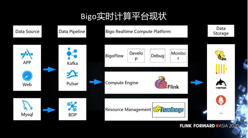 揭秘Bigo公司，业务领域与发展轨迹探索