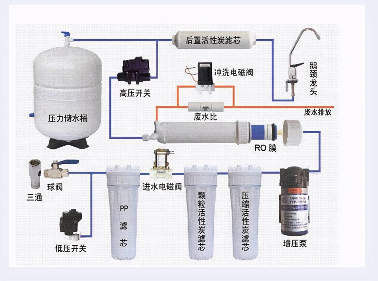 南方人宅家过冬的温暖好物