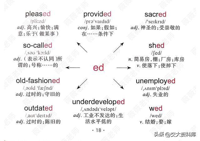 记单词的时间间隔策略，高效安排记忆时间提升效率技巧