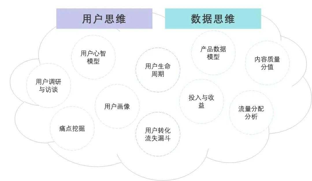 用户思维的深度探索，洞悉用户心智的重要性