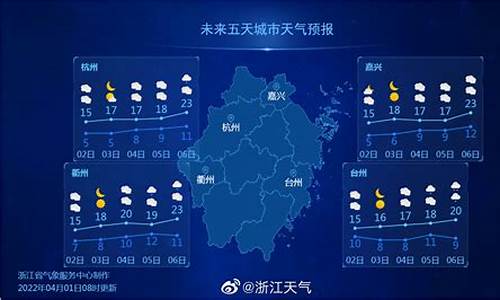 衢州未来一周及未来15天天气预报展望