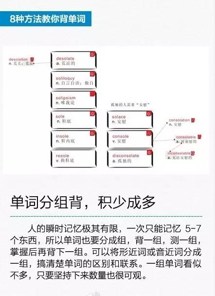 英语学习高效记忆法，实用技巧助你轻松记忆单词与知识