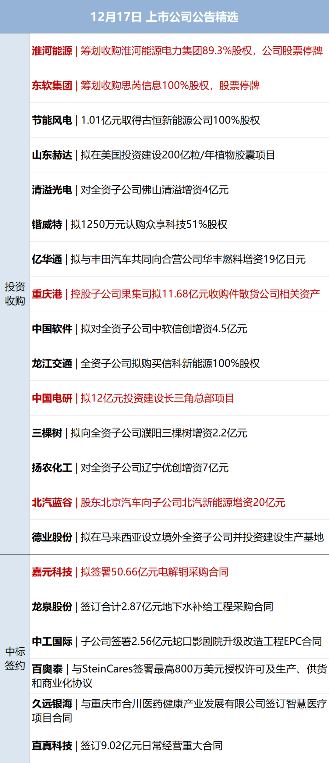 特斯拉市值大增逾6000亿元