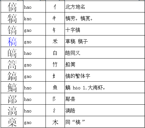 耀字的组词魅力与部首奥秘探究