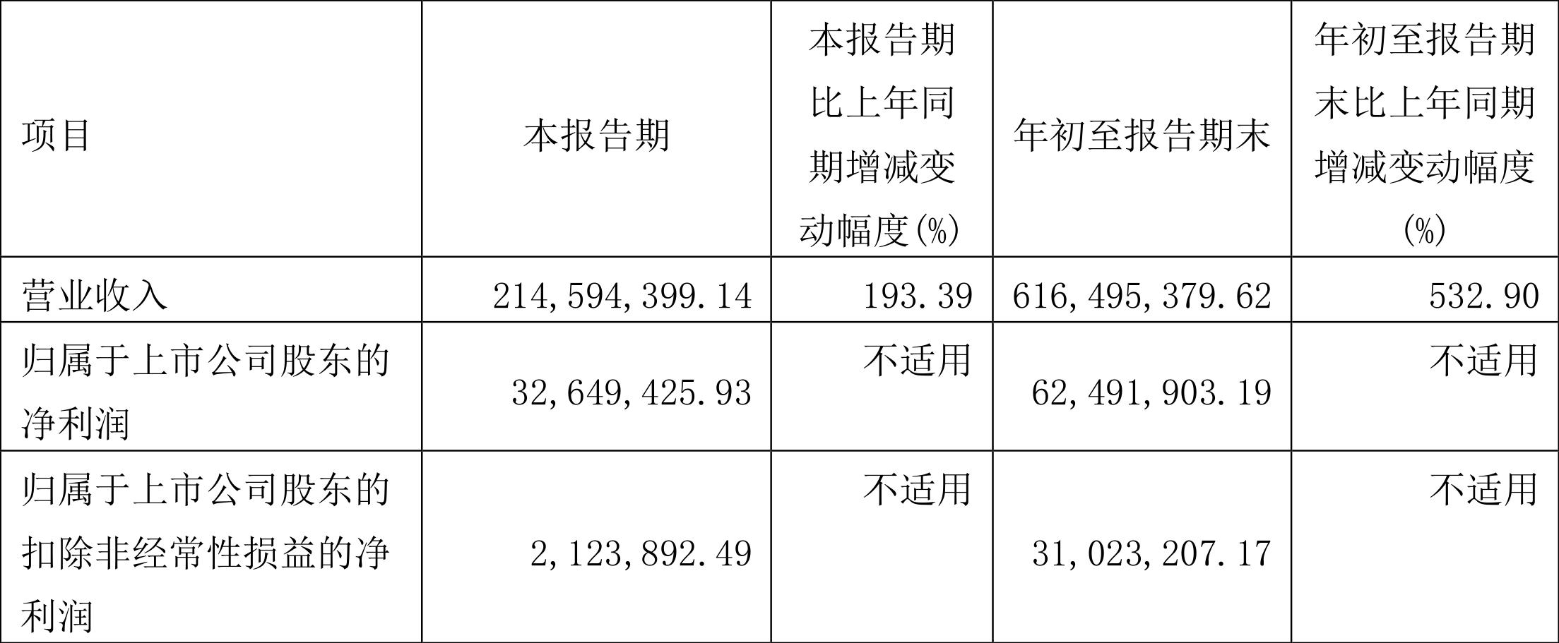 亚星化学股票深度解析及前景展望——股吧热议话题